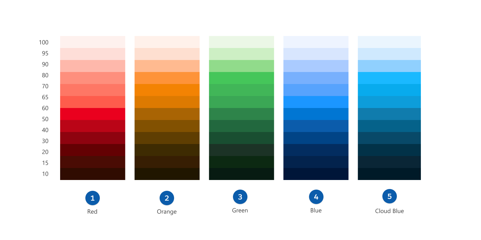The  Salesforce Primary Palette, composed of red (1), orange (2), green (3), blue (4), and Cloud blue (5) color patterns.