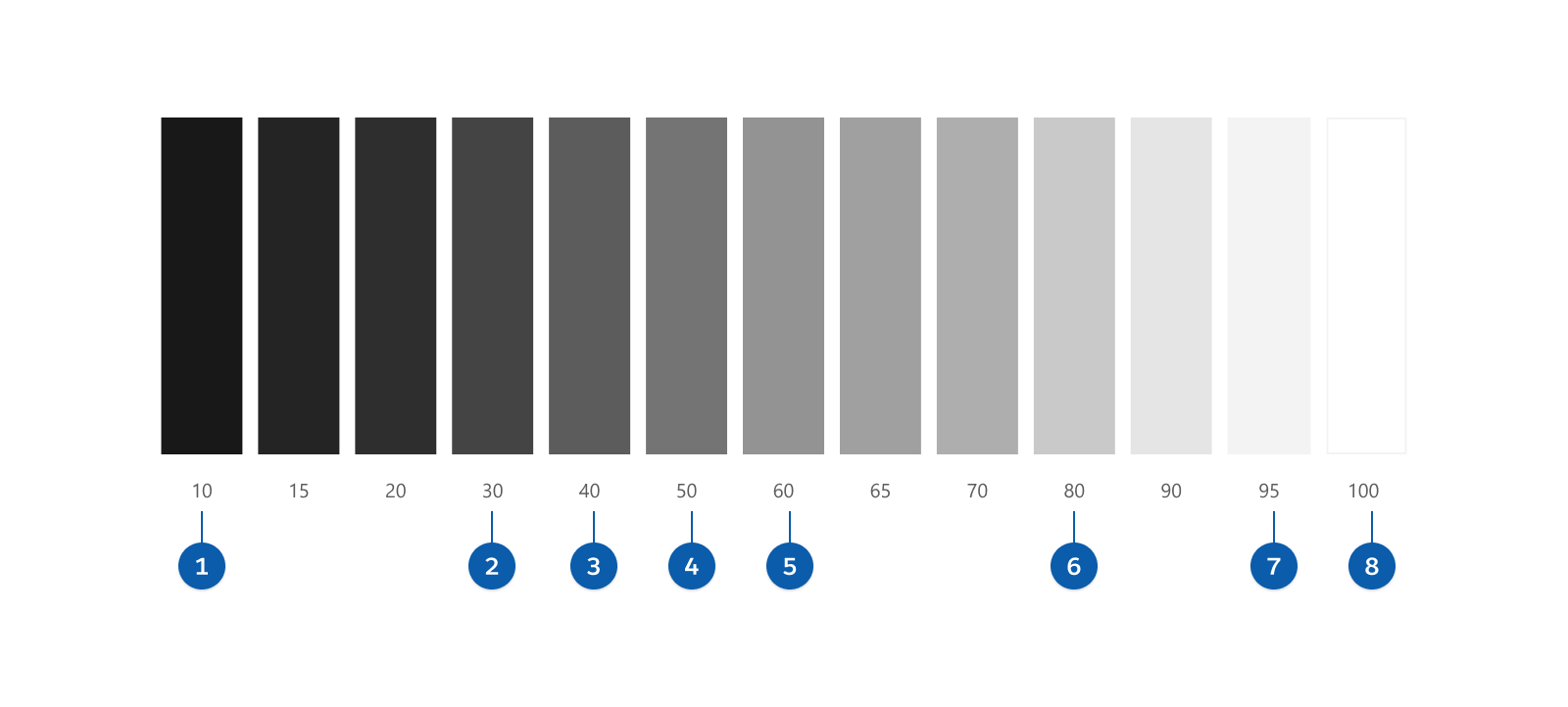 The  Salesforce Neutrals Sub-Palette, comprised of the commonly used Neutral-10 (1), Neutral-20 (2), Neutral-50 (3), Neutral-90 (4), Neutral-95 (5), and Neutral-100 (7) color patterns.