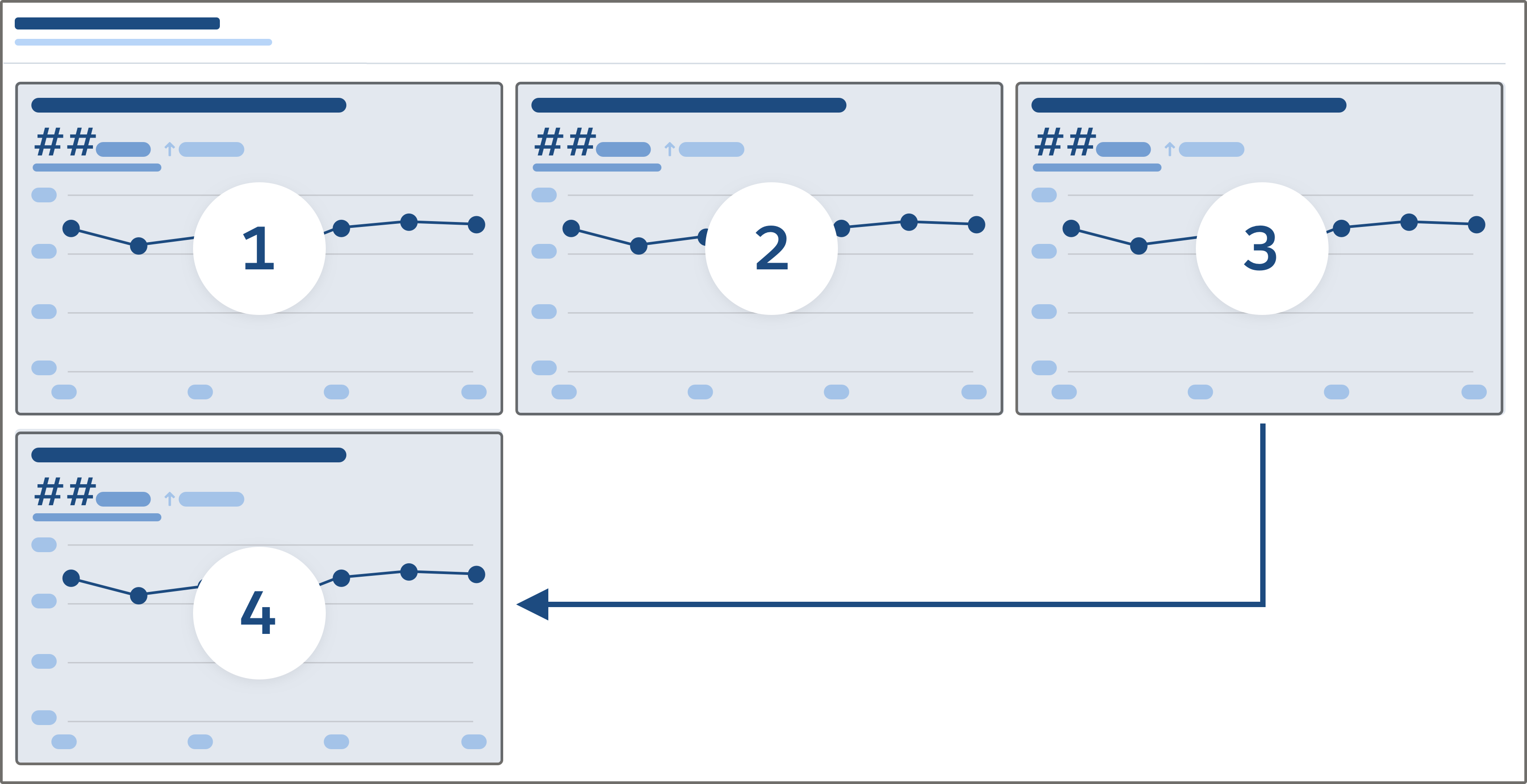 A responsive dashboard layout with four metric tiles.